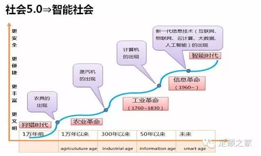 信息变革