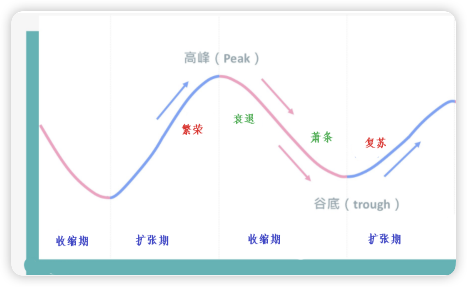 经营能力的提升