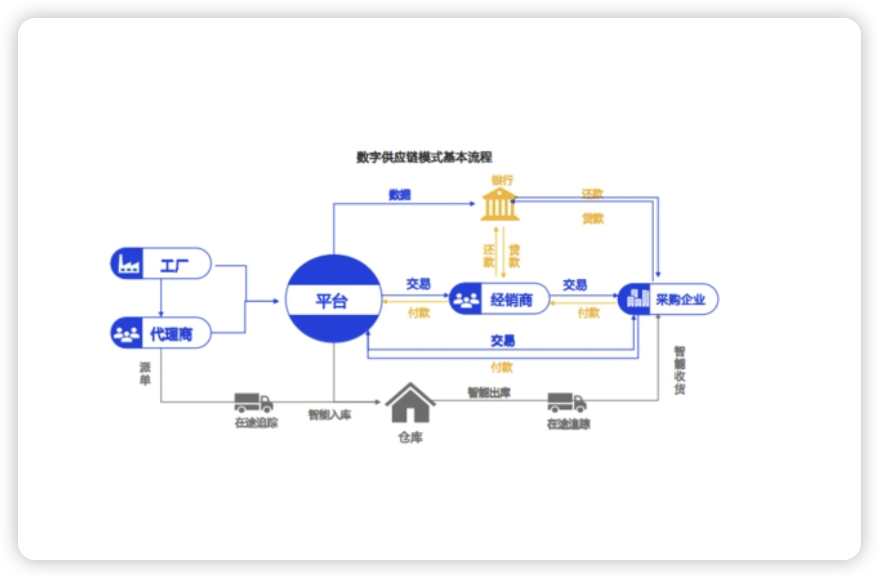 中间商
