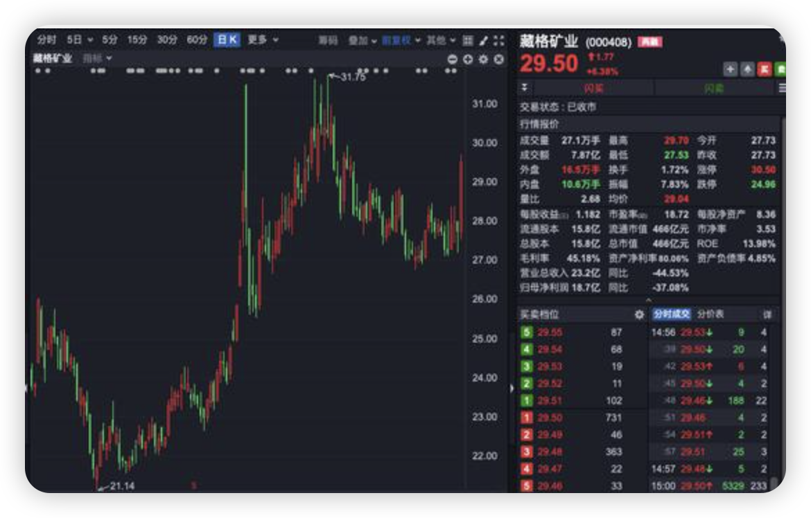 矿业龙头“买买买”!466亿元A股公司控制权拟变更,今起停