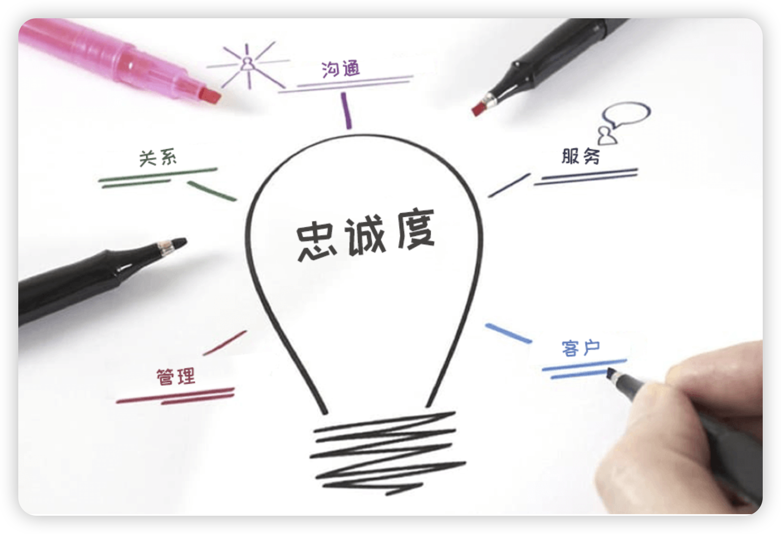 客户忠诚战略