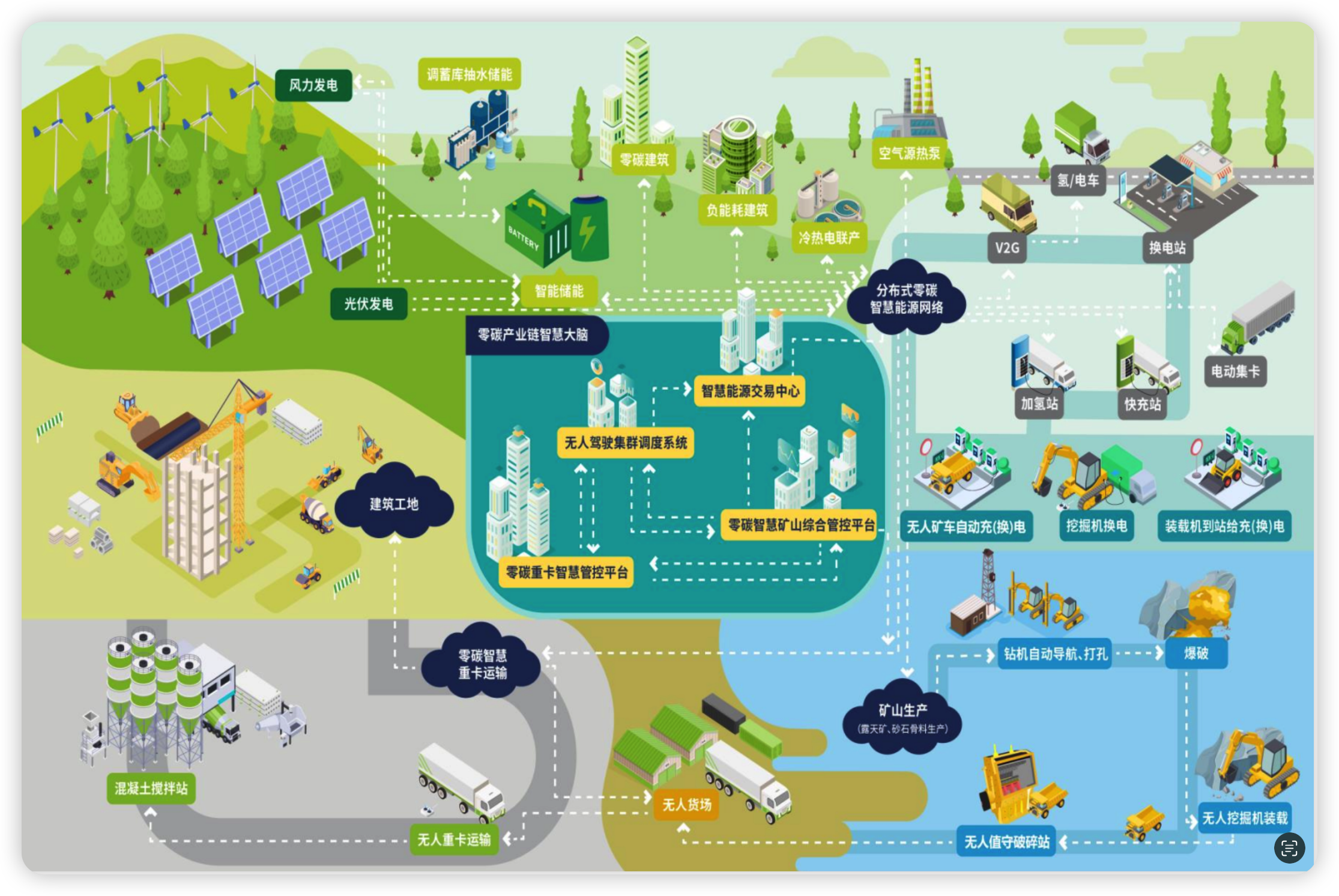 精胜实业，构建，空中，地面，地下，硬件，软件解决方案