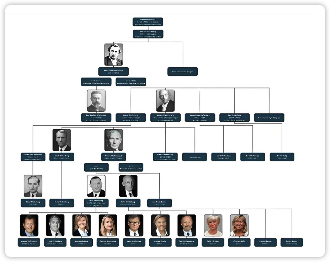 瓦伦伯格家族，富过六代的传奇家族
