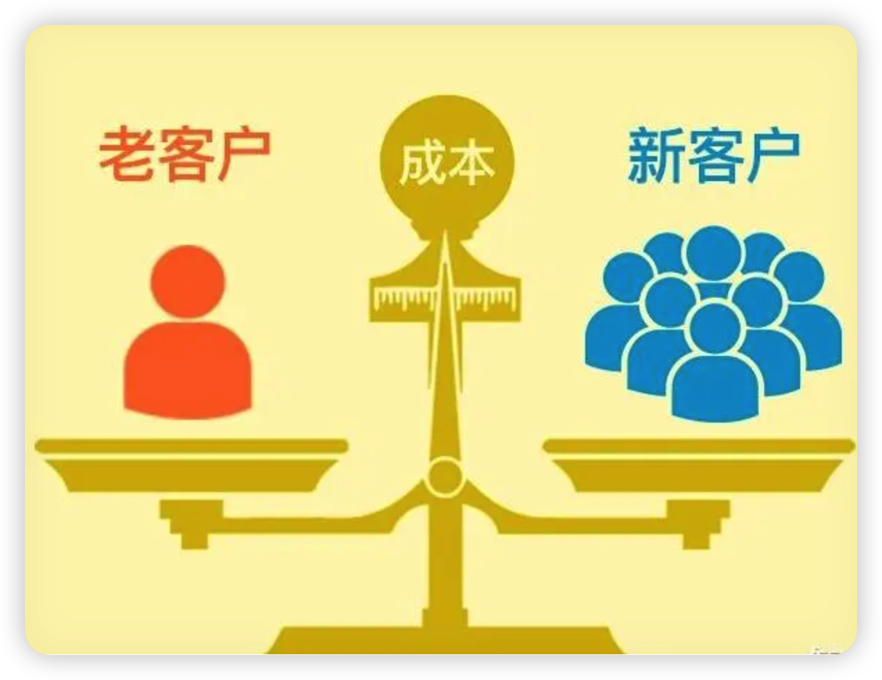 重度服务老客户