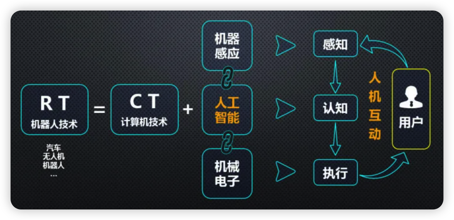自然语言交互革命